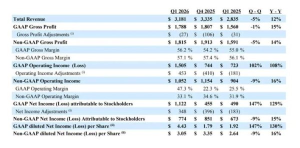 NXP Q1 Revenue Rises 12%, Net Profit Doubles – Auto & Industrial Rebound